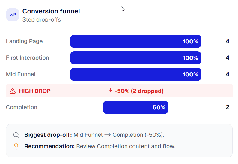 Analytics that show what works interface